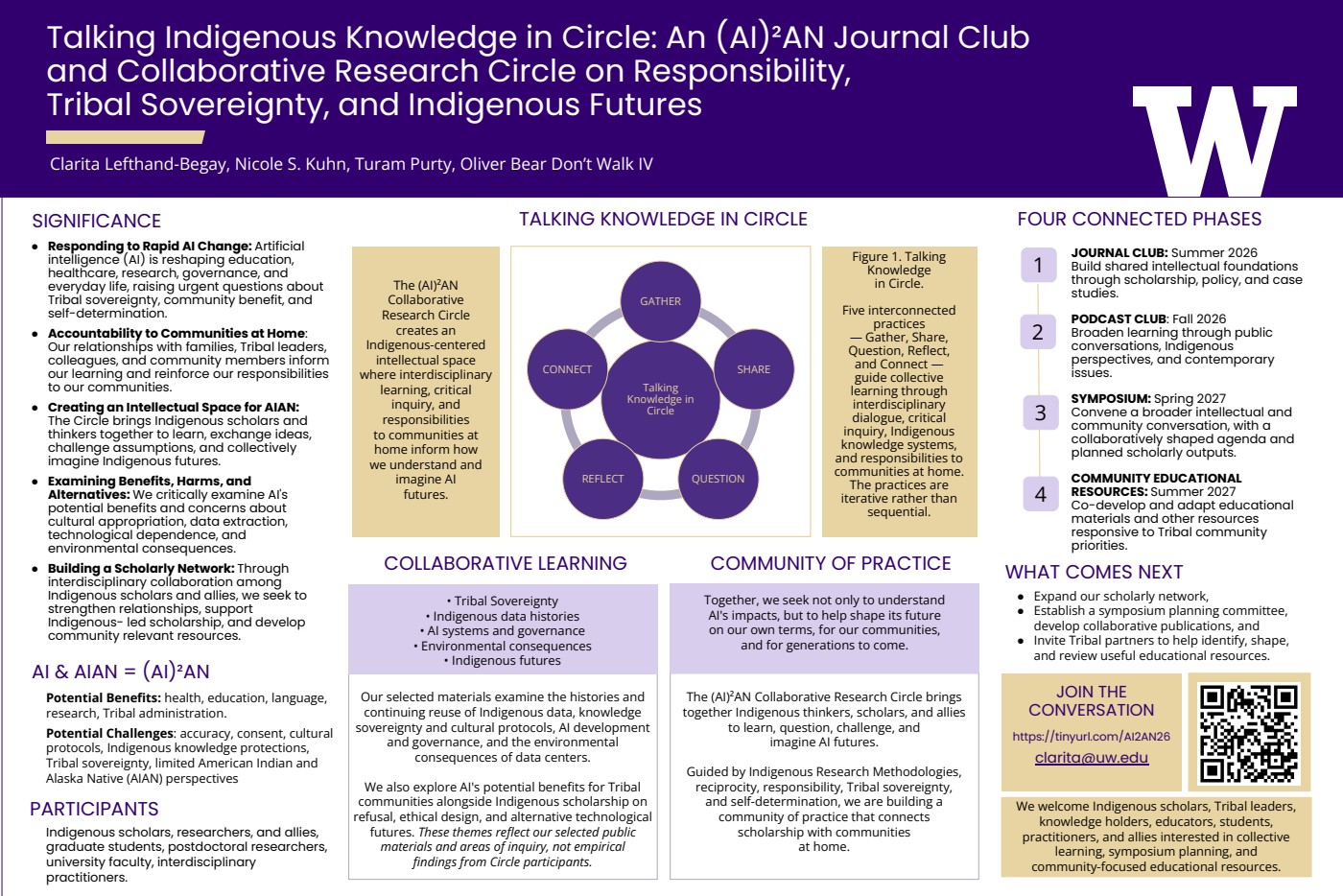 (AI)²AN research poster presented at the AISES 2026 Conference in Portland, Oregon